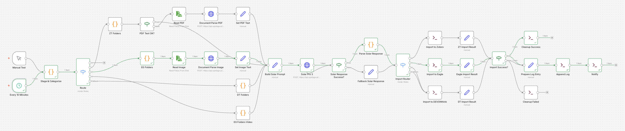 n8n File Organizer 전체 워크플로우